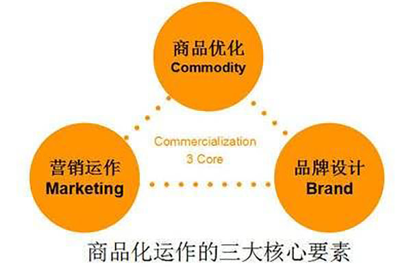 公司網(wǎng)站制作，網(wǎng)站設(shè)計(jì)中值得著重關(guān)注的三大要素